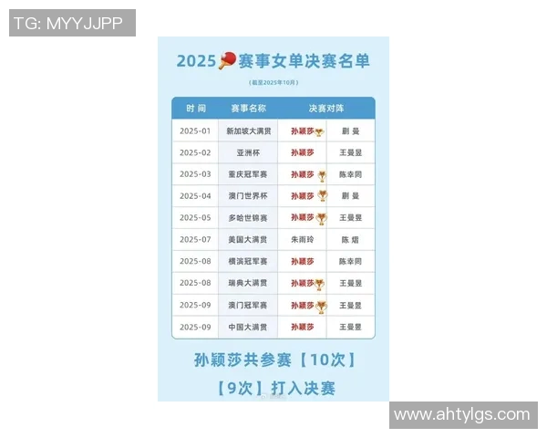 北京乒乓球队在城市联赛积分榜上以58分稳居第一名展现强劲实力