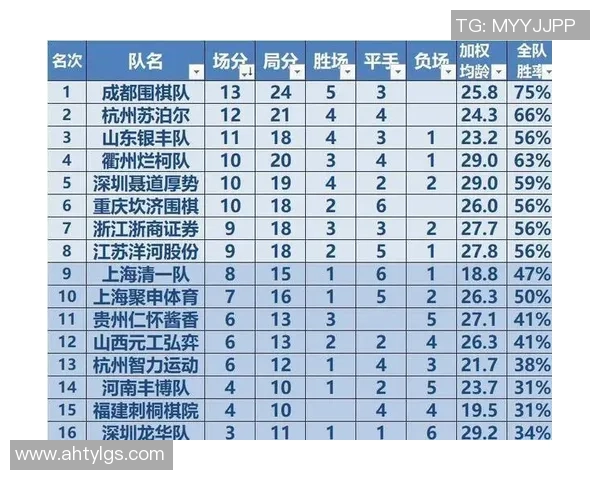 成都排球队以52分领跑挑战赛积分榜展现强劲实力和团队合作精神
