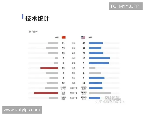 杭州足球队在世界杯预选赛中的速度表现分析与评价