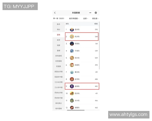杭州乒乓球队在全国锦标赛积分榜上以95分稳居第一名引发关注