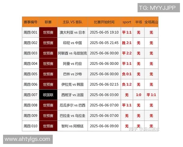 杭州乒乓球队在世界杯预选赛积分榜上以77分稳居第一名引发关注 杭州乒乓球队在世界杯预选赛积分榜上以77分稳居第一名引发关注